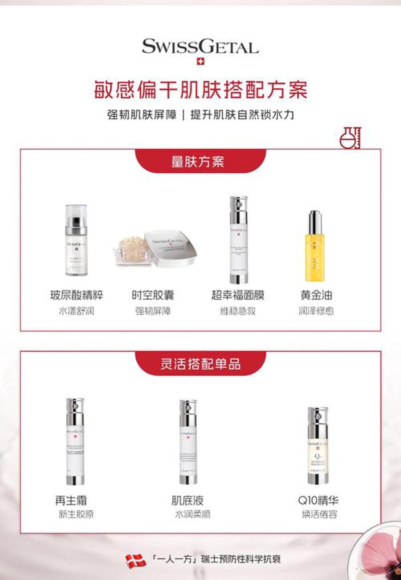 护肤方案定制